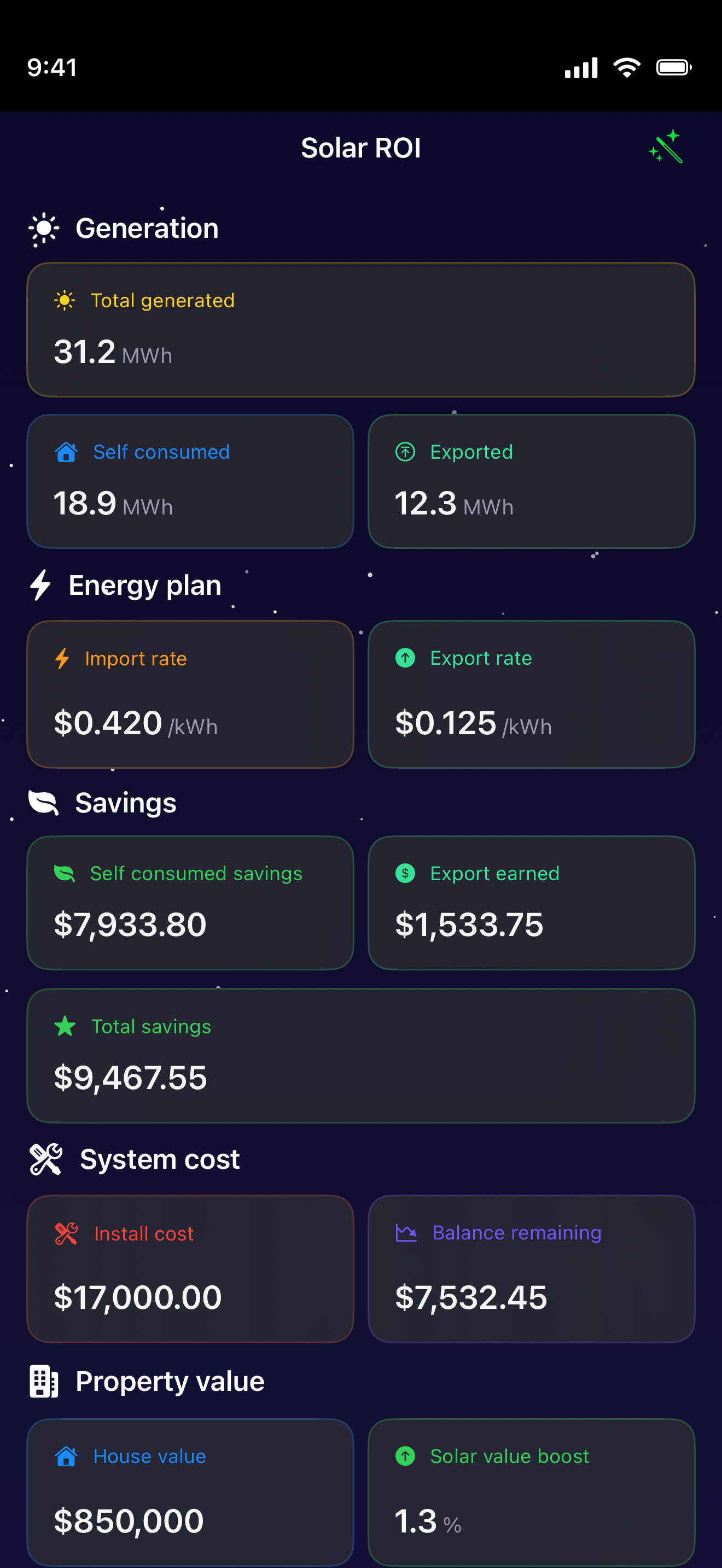 Solar ROI screen showing 31.2 MWh total generated, self-consumed and exported energy, import and export rates, total savings of $9,467, install cost, and balance remaining.