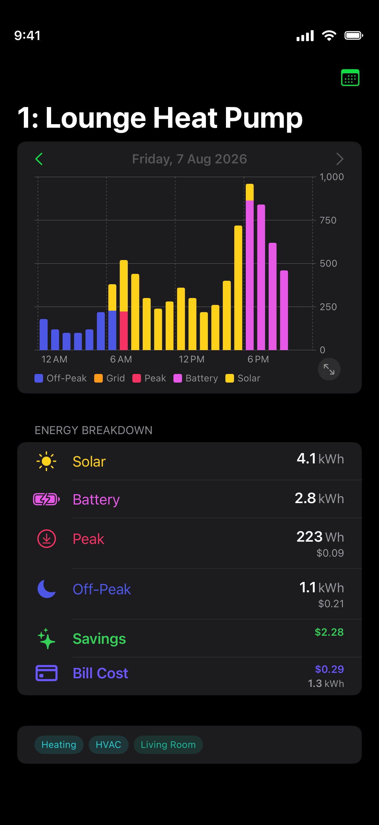 Heat Pump circuit drill-in with a daily off-peak, shoulder, and peak bar chart and an energy breakdown by rate band.